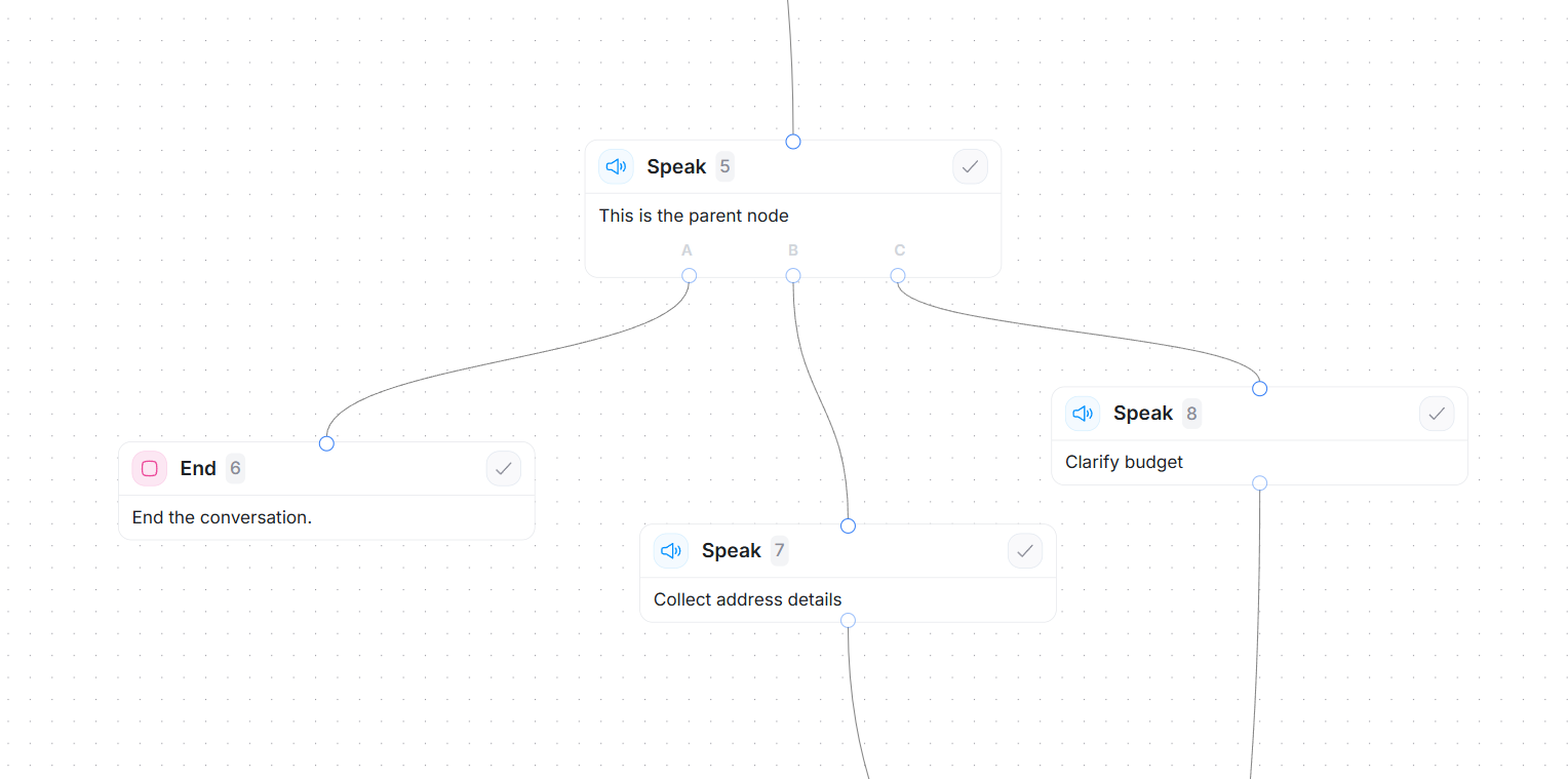 Rule outcomes showing A, B, C branching to different nodes