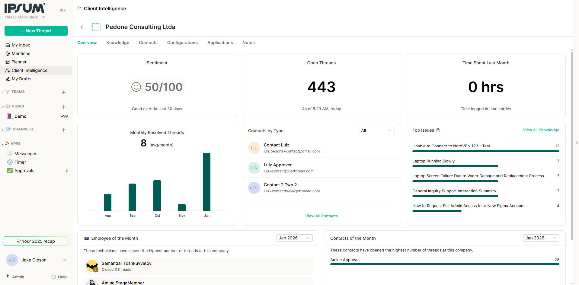 Client Intelligence dashboard overview