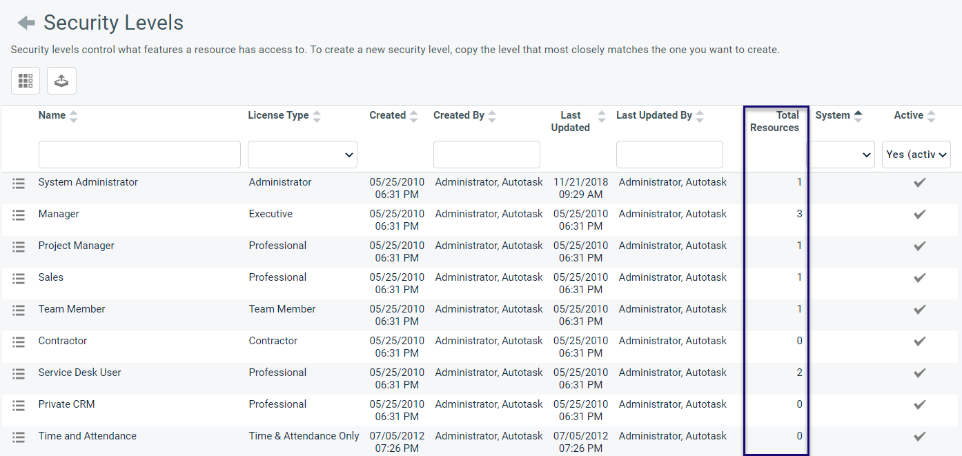 Security Levels list showing resource counts in Autotask