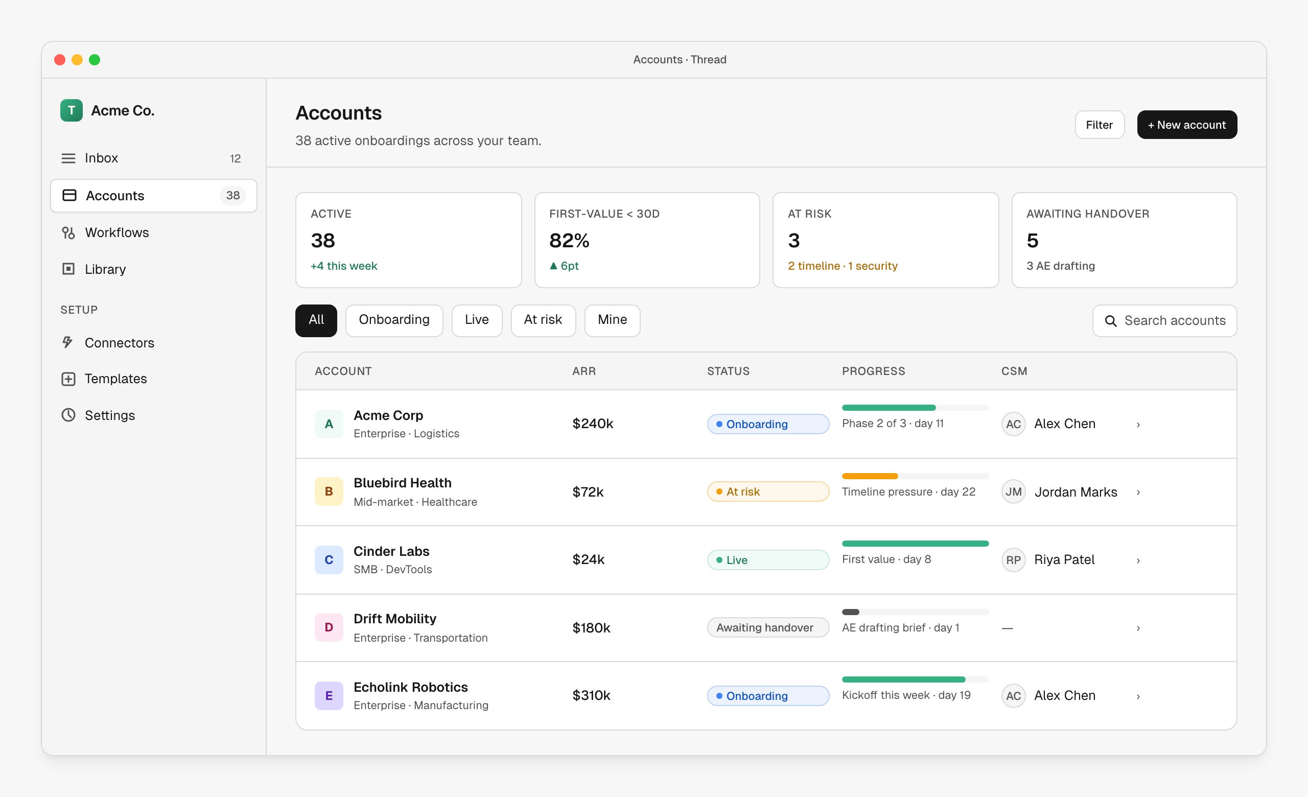 Thread accounts dashboard showing 38 active onboardings with status, ARR, progress, and assigned CSM for each