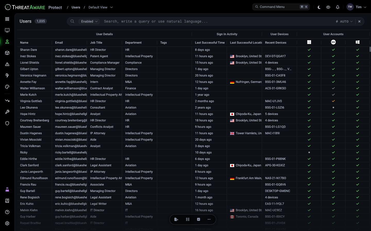 User Inventory showing 1,035 enabled users, with User Details, Sign In Activity, User Devices and User Accounts column groups