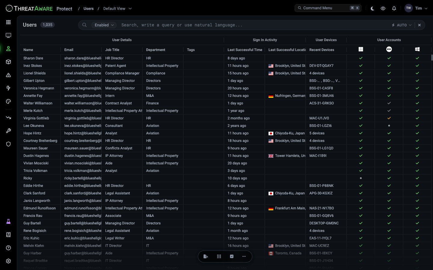 User Inventory showing 1,035 enabled users, with User Details, Sign In Activity, User Devices and User Accounts column groups