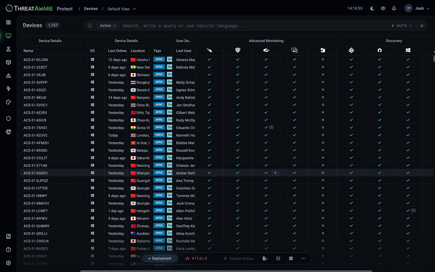 Devices grid showing ACS-31 prefix devices with grouped columns Device Details, User Details, Advanced Monitoring, Discovery, Network Scanning