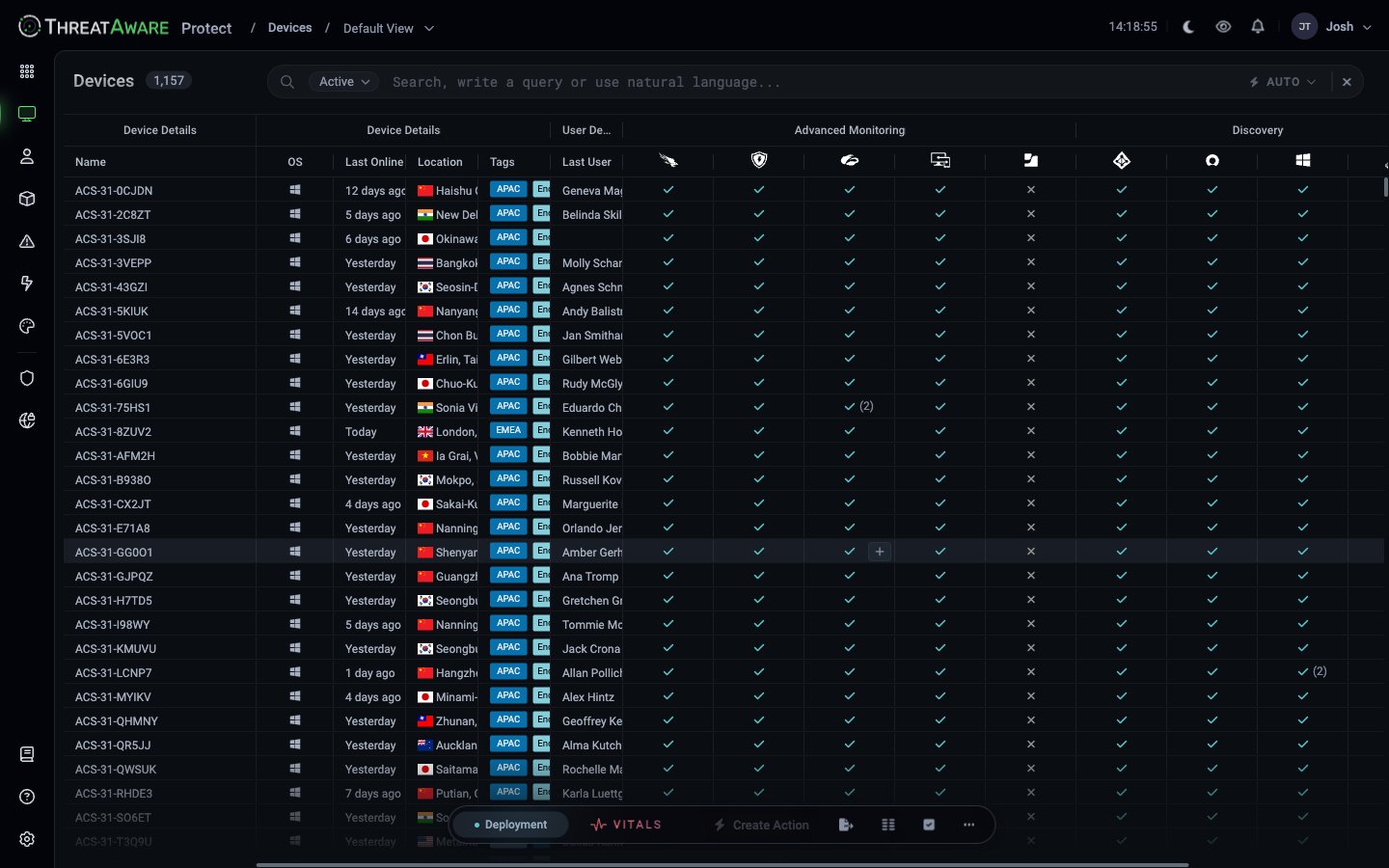 Devices grid showing ACS-31 prefix devices with grouped columns Device Details, User Details, Advanced Monitoring, Discovery, Network Scanning