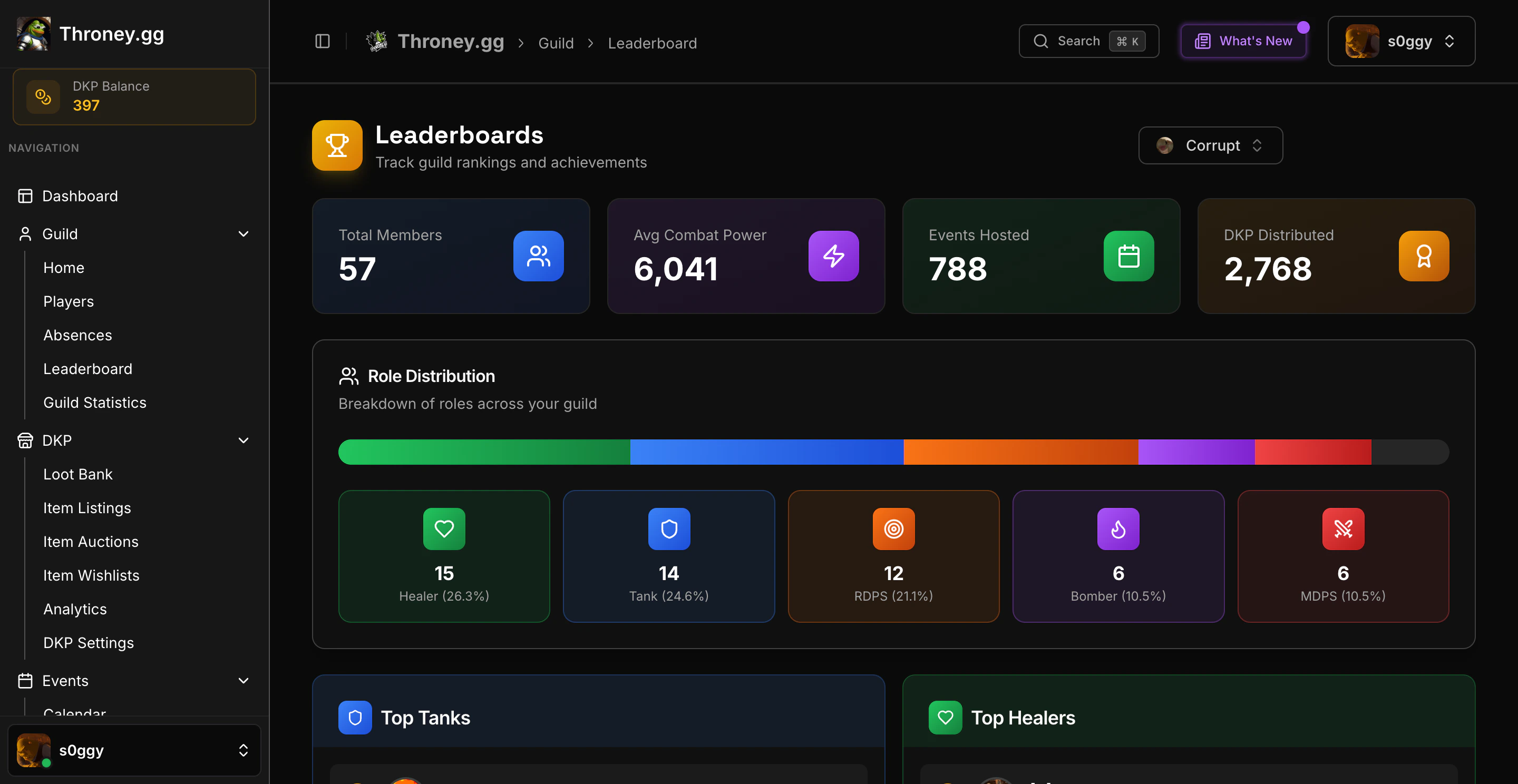 Leaderboard