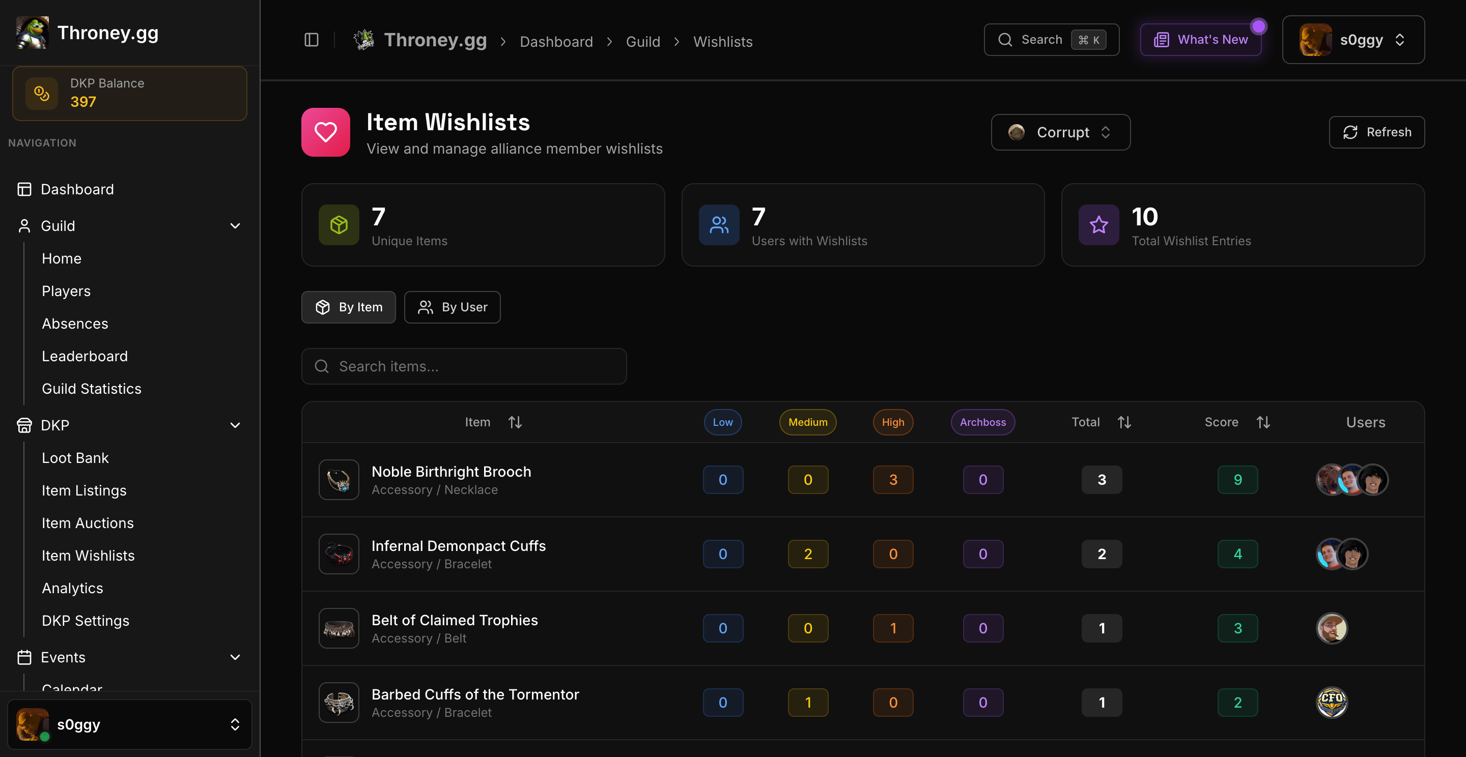 Wishlists - Throney Documentation