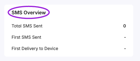 SMS Overview showing send count and first send and delivery fields