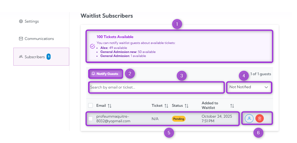 Waitlist Subscribers