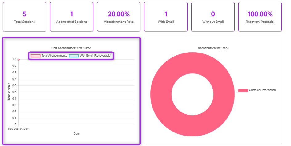 card-abandon-overtime