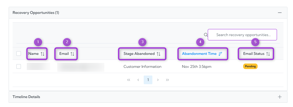 recovery-opportunities