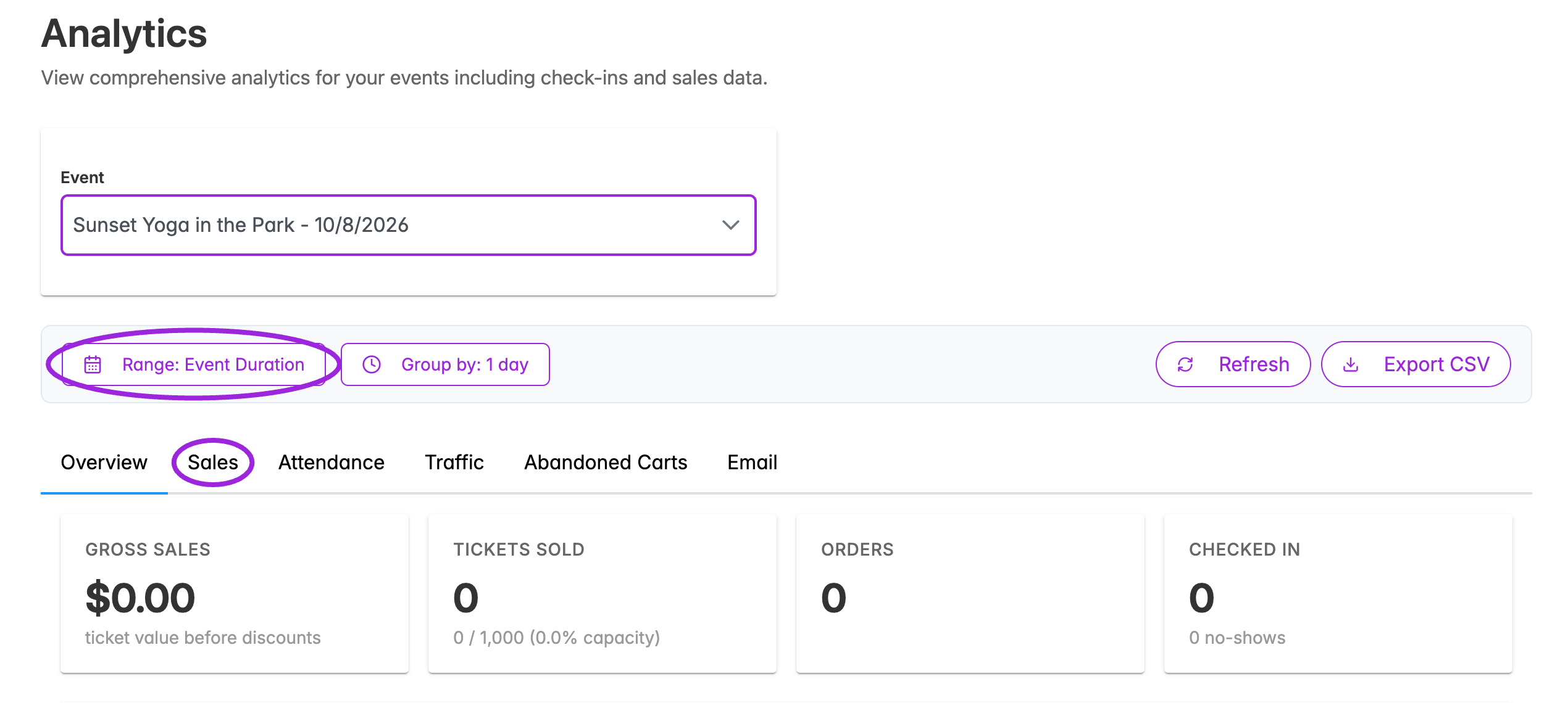 Analytics overview with the date range and Sales tab highlighted