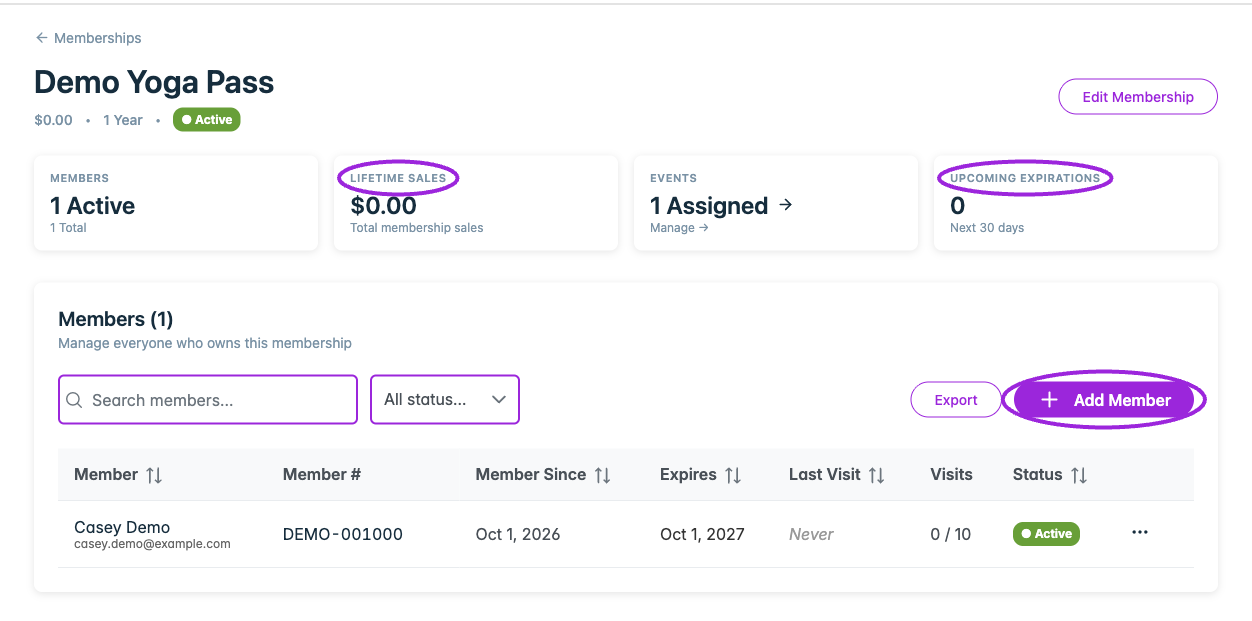 Membership overview with Lifetime Sales, Upcoming Expirations, and Add Member highlighted