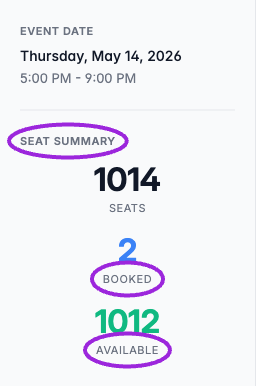 Seat Summary showing 1,014 seats, 2 booked, and 1,012 available