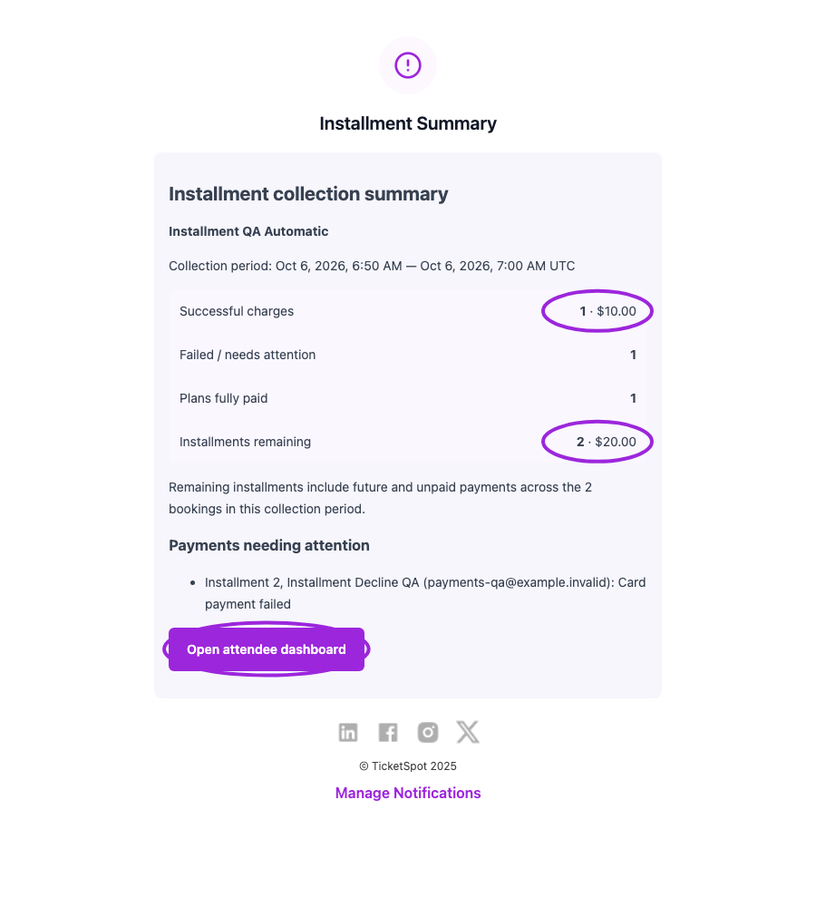 Installment Summary email showing successful and failed charges, two unpaid installments, and the attendee dashboard link