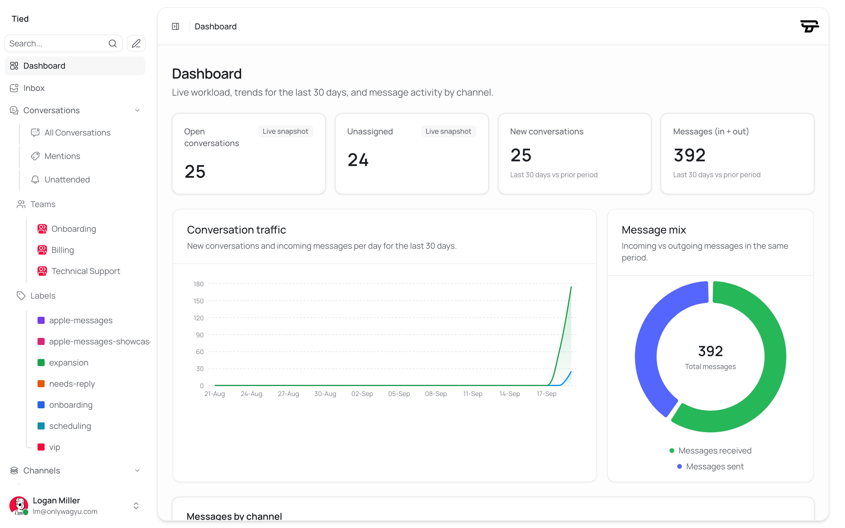 The Tied dashboard home screen.