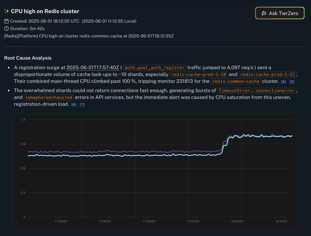 TierZero Example Dashboard