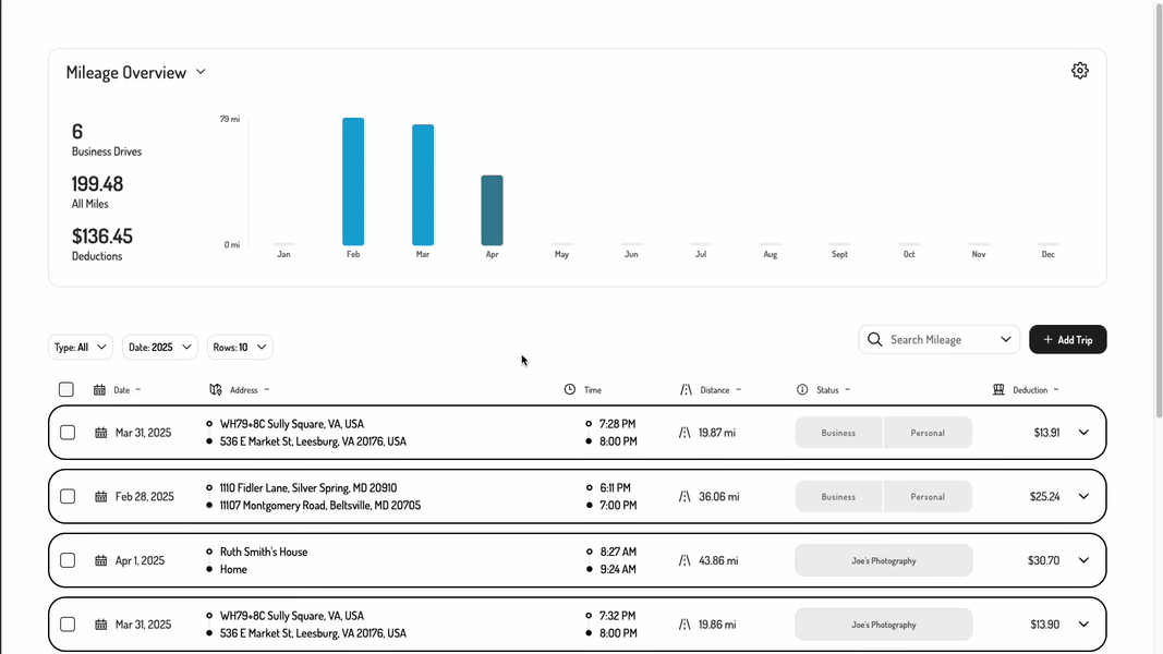 Mileage Dashboard Demo