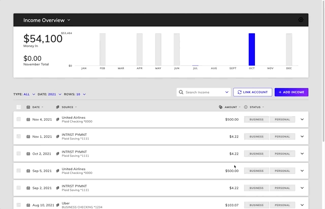 Income Dashboard Demo of custom styling #2