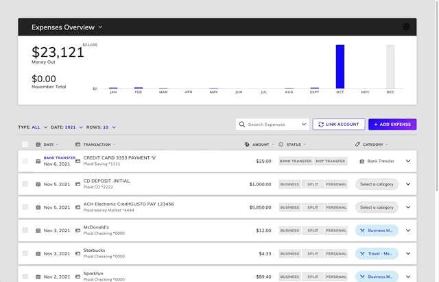 Expense Dashboard Demo of custom styling #2