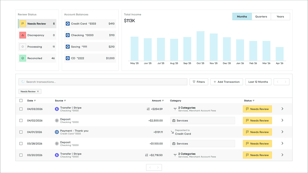 Income Dashboard Demo