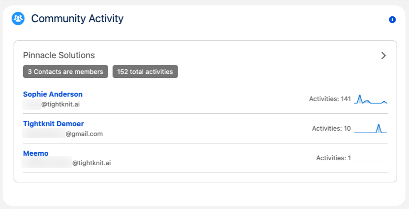 Account Community Activity Summary LWC showing contacts who are members and their activity counts