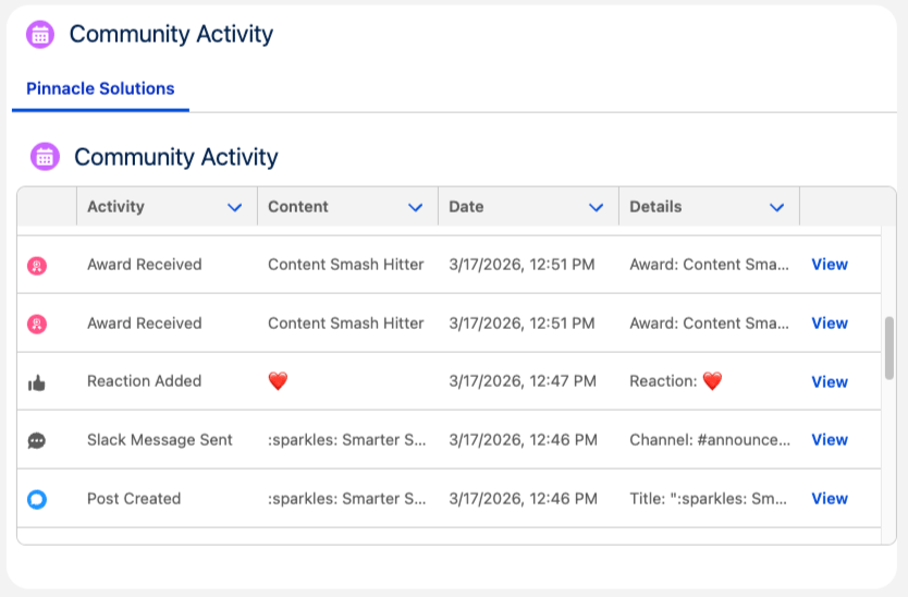 Contact Member Activity Log LWC with a community tab and a table of recent activities