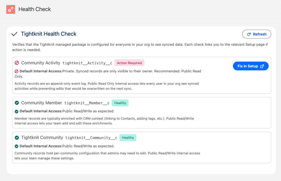 Tightknit Health Check tab inside the Tightknit Setup app, showing three OWD checks: Community Activity (Action Required, default internal access is Private), Community Member (Healthy), and Tightknit Community (Healthy). The Action Required row has a Fix in Setup button.