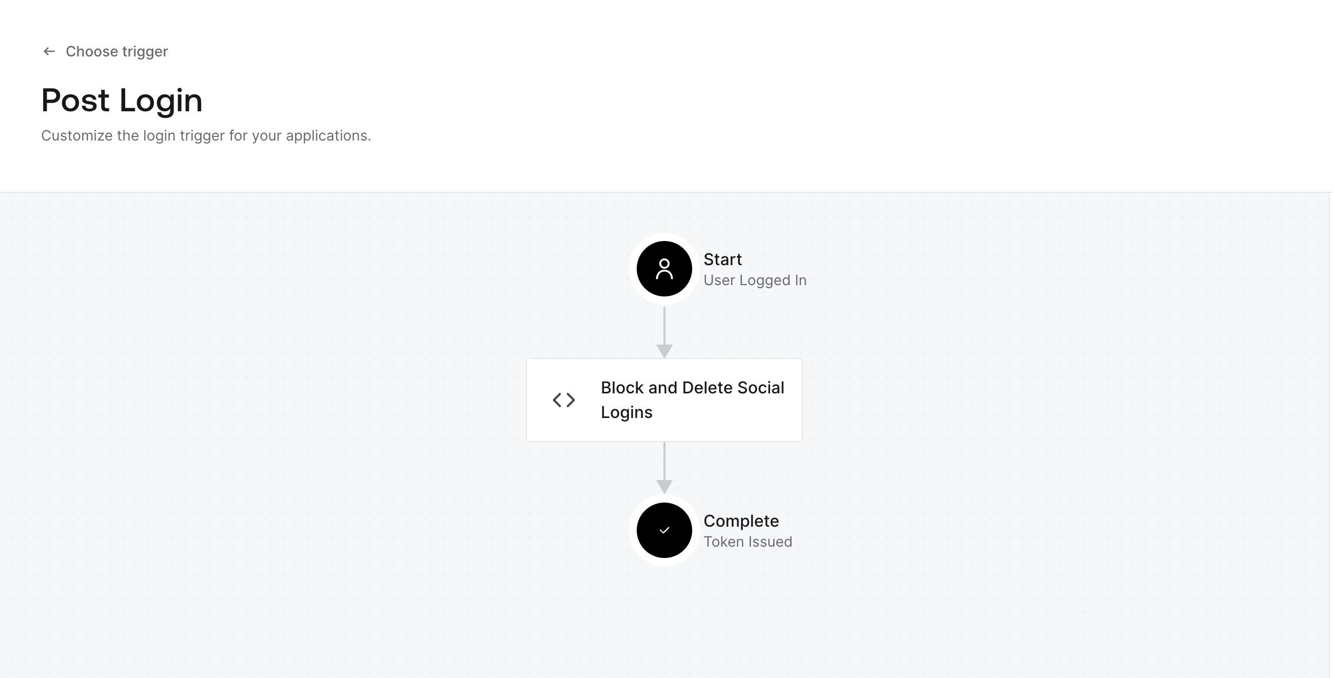 Auth0 Post Login flow showing the membership check action between Start and Complete