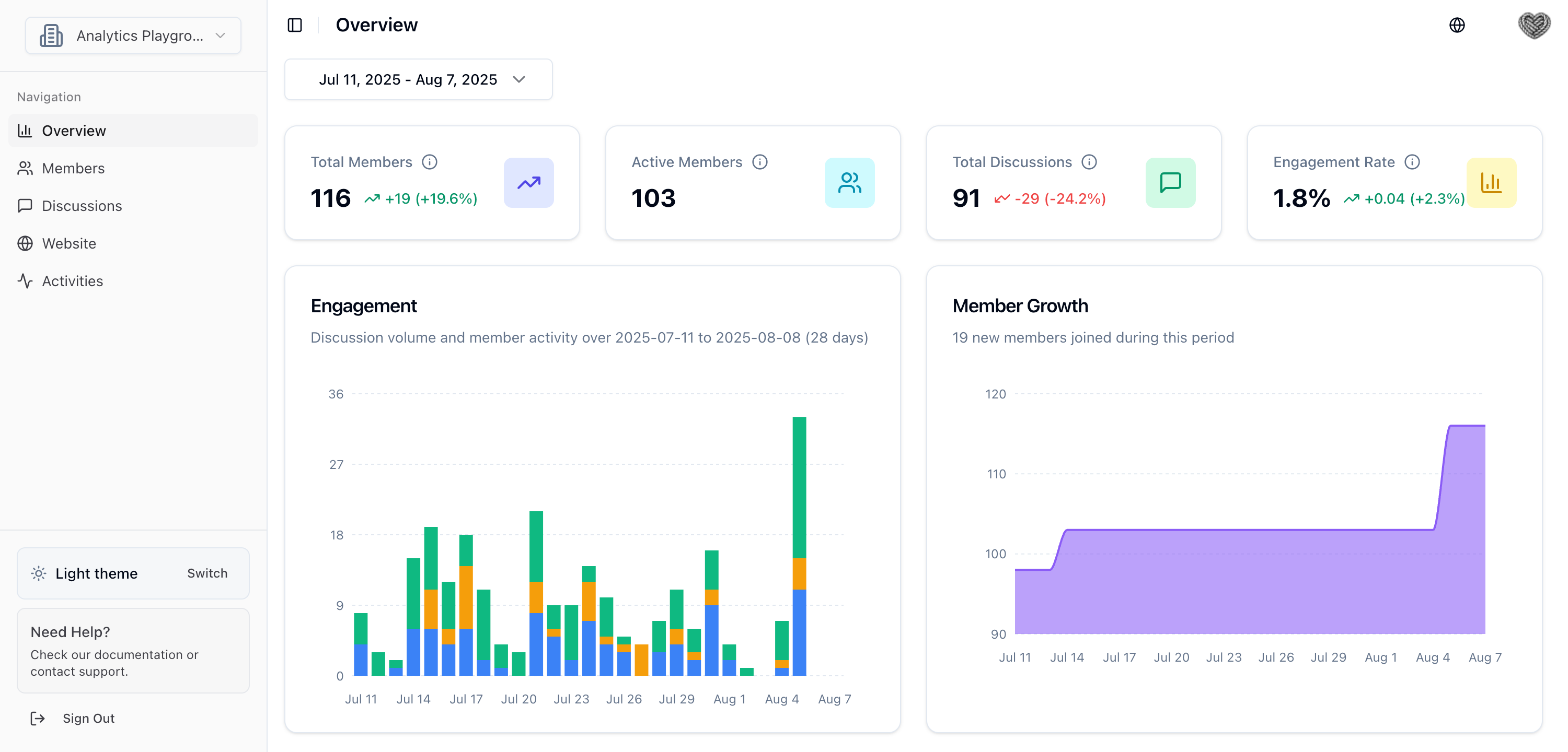 Dashboard Overview