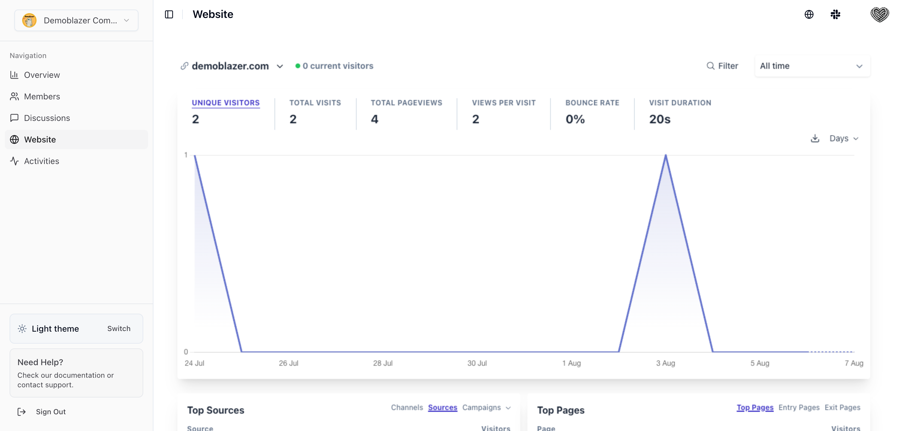 Website Analytics
