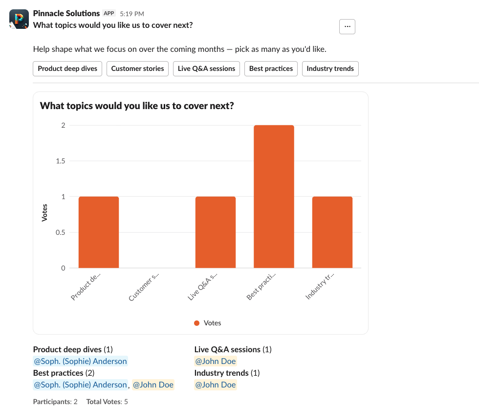 A Slack poll showing results as a native bar chart