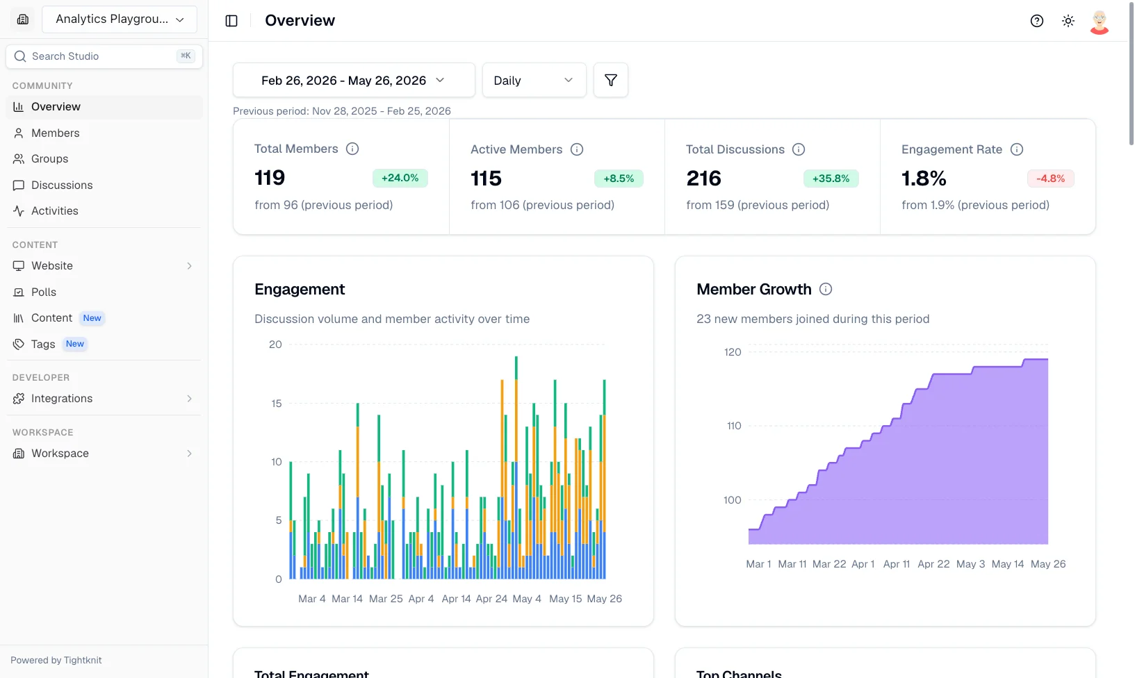 Studio dashboard overview
