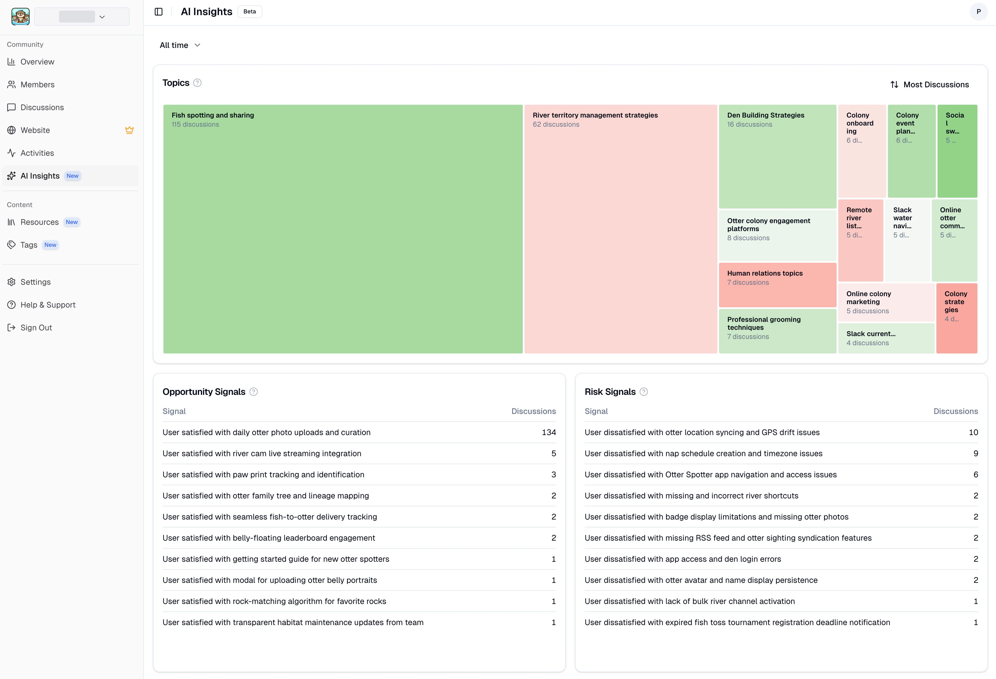 AI Insights dashboard showing topics treemap and signals