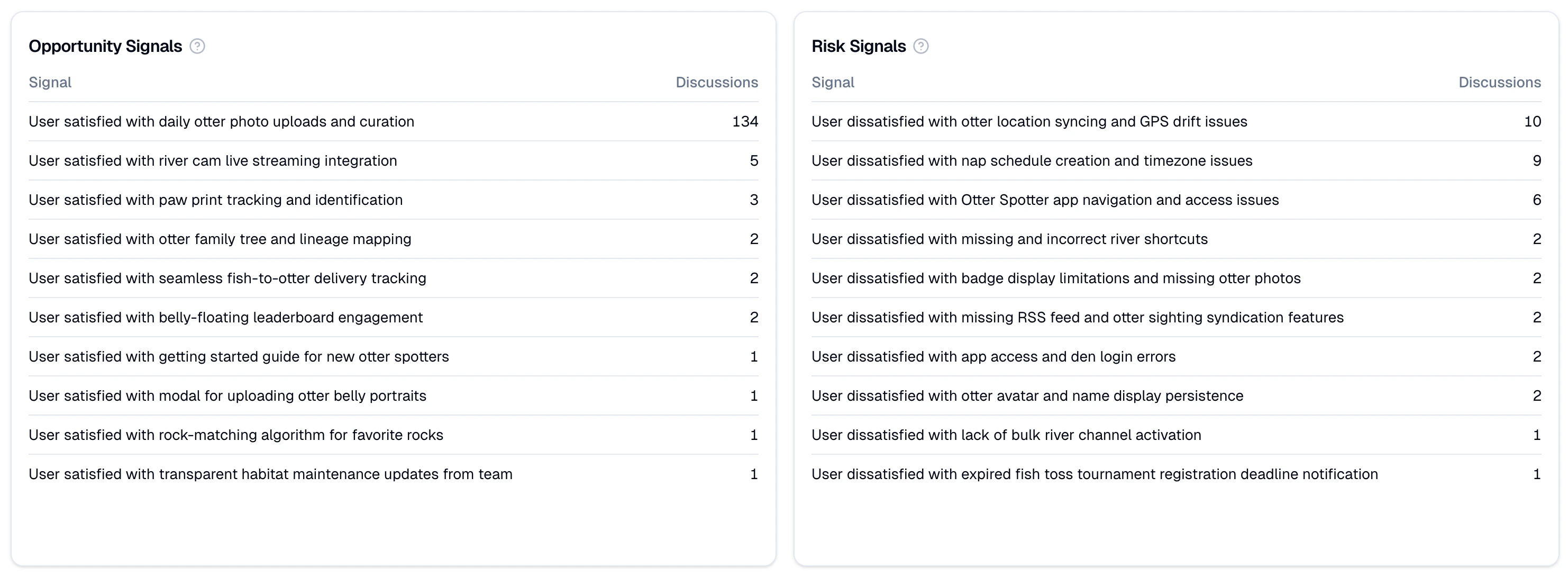 Opportunity and Risk signals panel showing detected themes