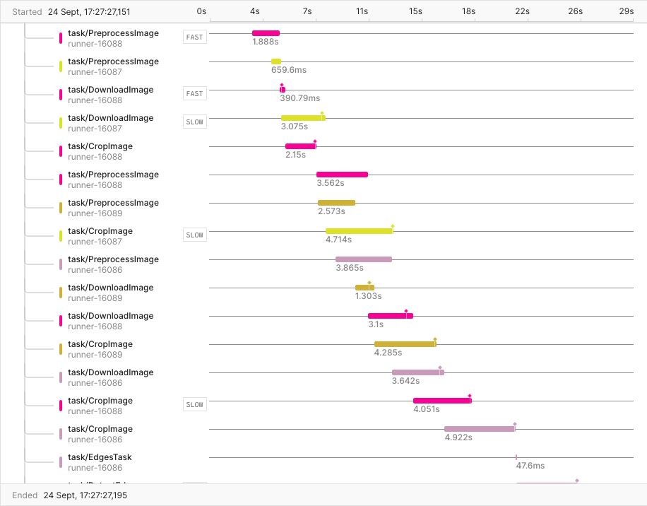 Tilebox Workflows tracing in Axiom