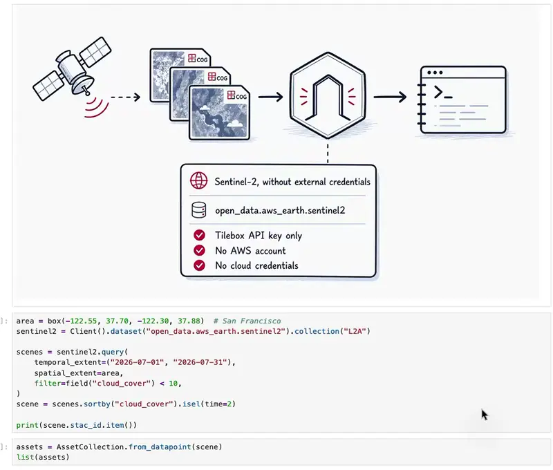 Access Sentinel-2 imagery credentials-free with Tilebox