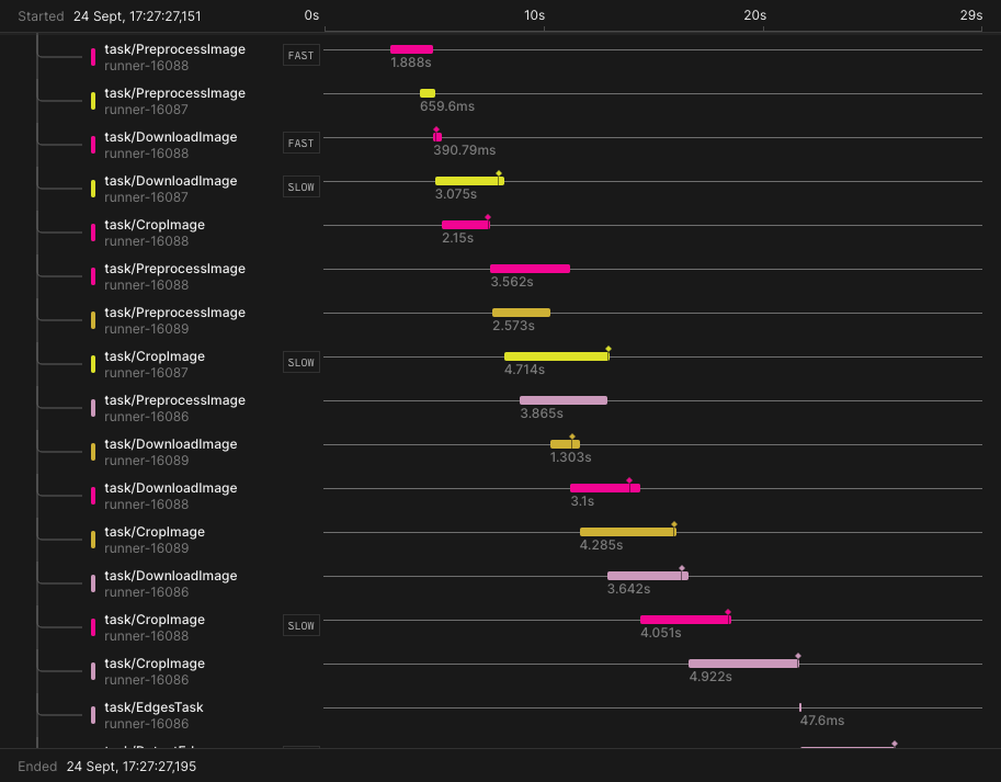 Tilebox Workflows tracing in Axiom