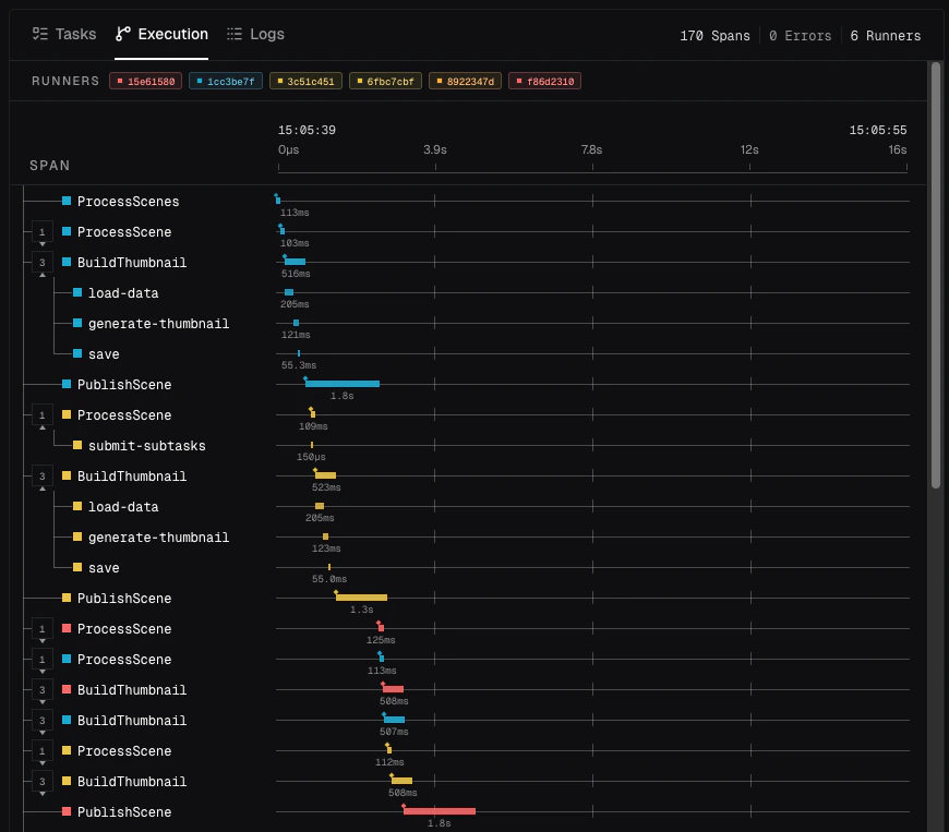 Job Execution Trace View