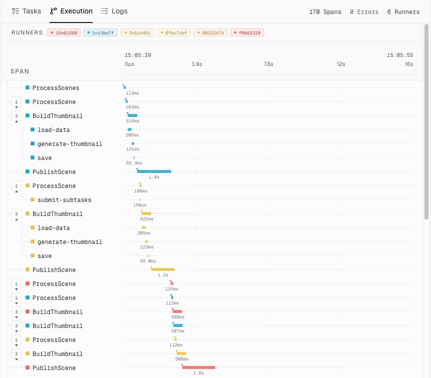 Job Execution Trace View