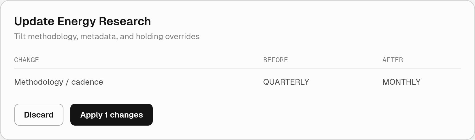 Update Energy Research review showing Methodology / cadence changing from QUARTERLY to MONTHLY, with Discard and Apply buttons