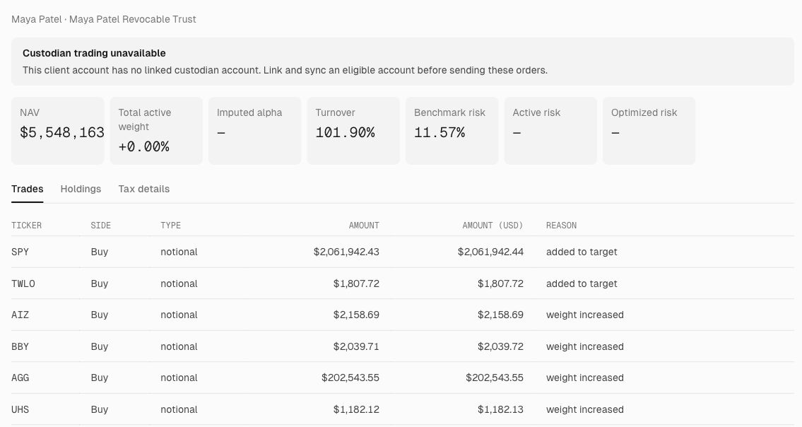 Maya Patel's proposal with a Custodian trading unavailable notice, NAV and turnover metrics, Trades, Holdings, and Tax details tabs, and the beginning of the proposed order list.