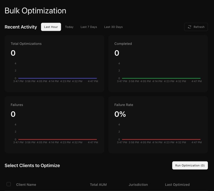 The Bulk Optimization page shows recent activity counts and the Select Clients to Optimize area with a disabled Run Optimization button before clients are selected.