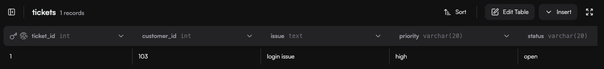 Tickets table in Timbal Platform