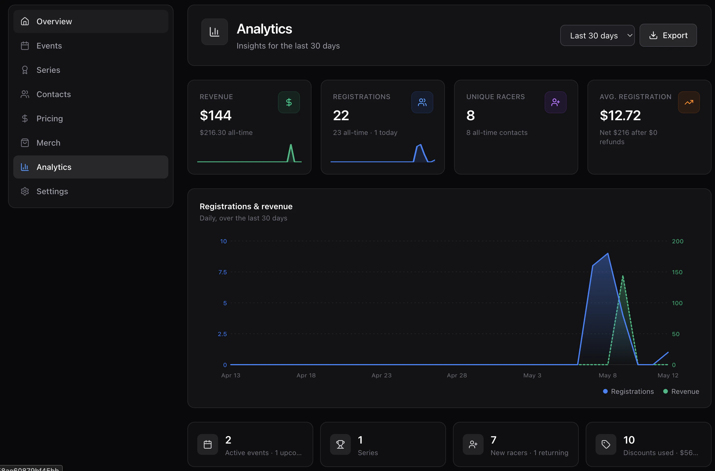 Analytics dashboard