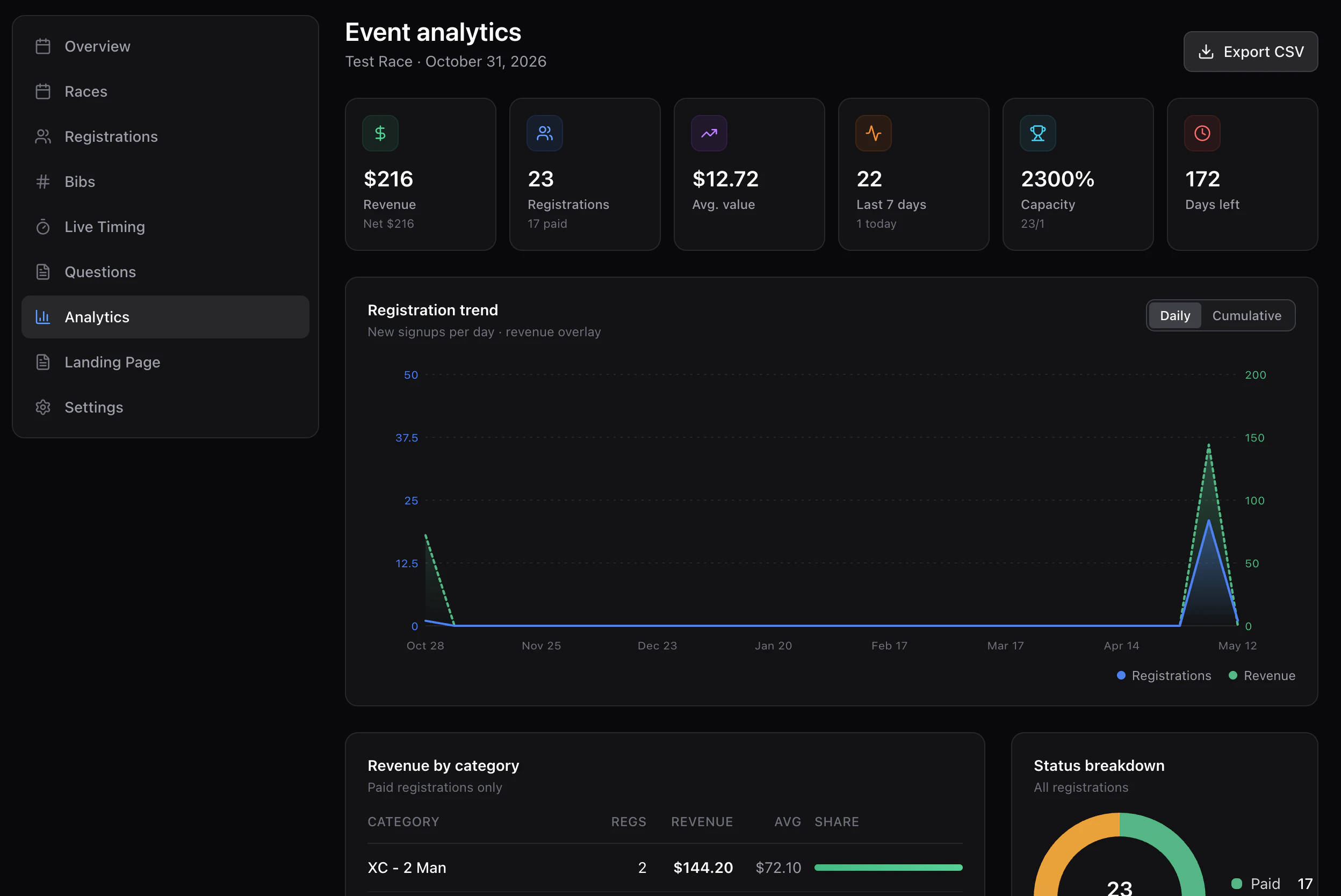 Event analytics