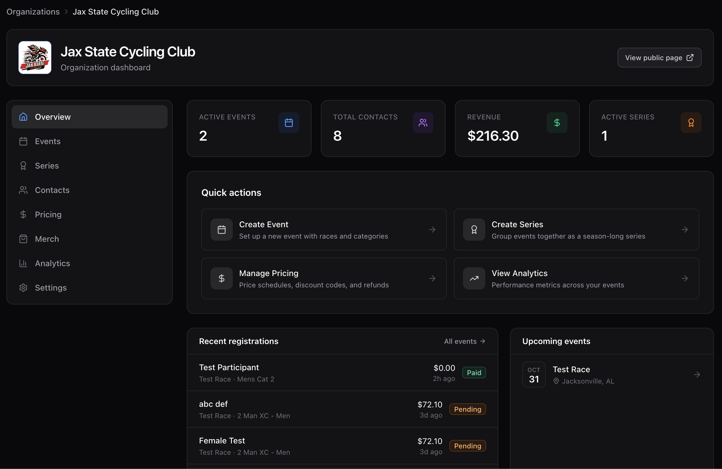 Organization dashboard