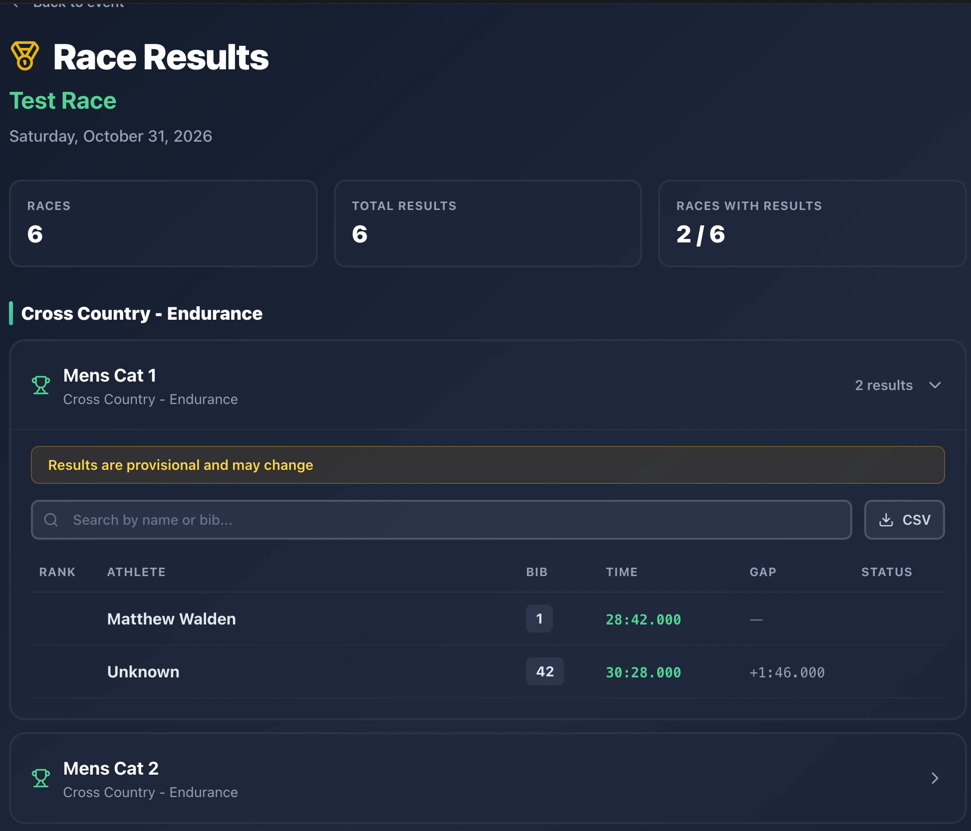Final results