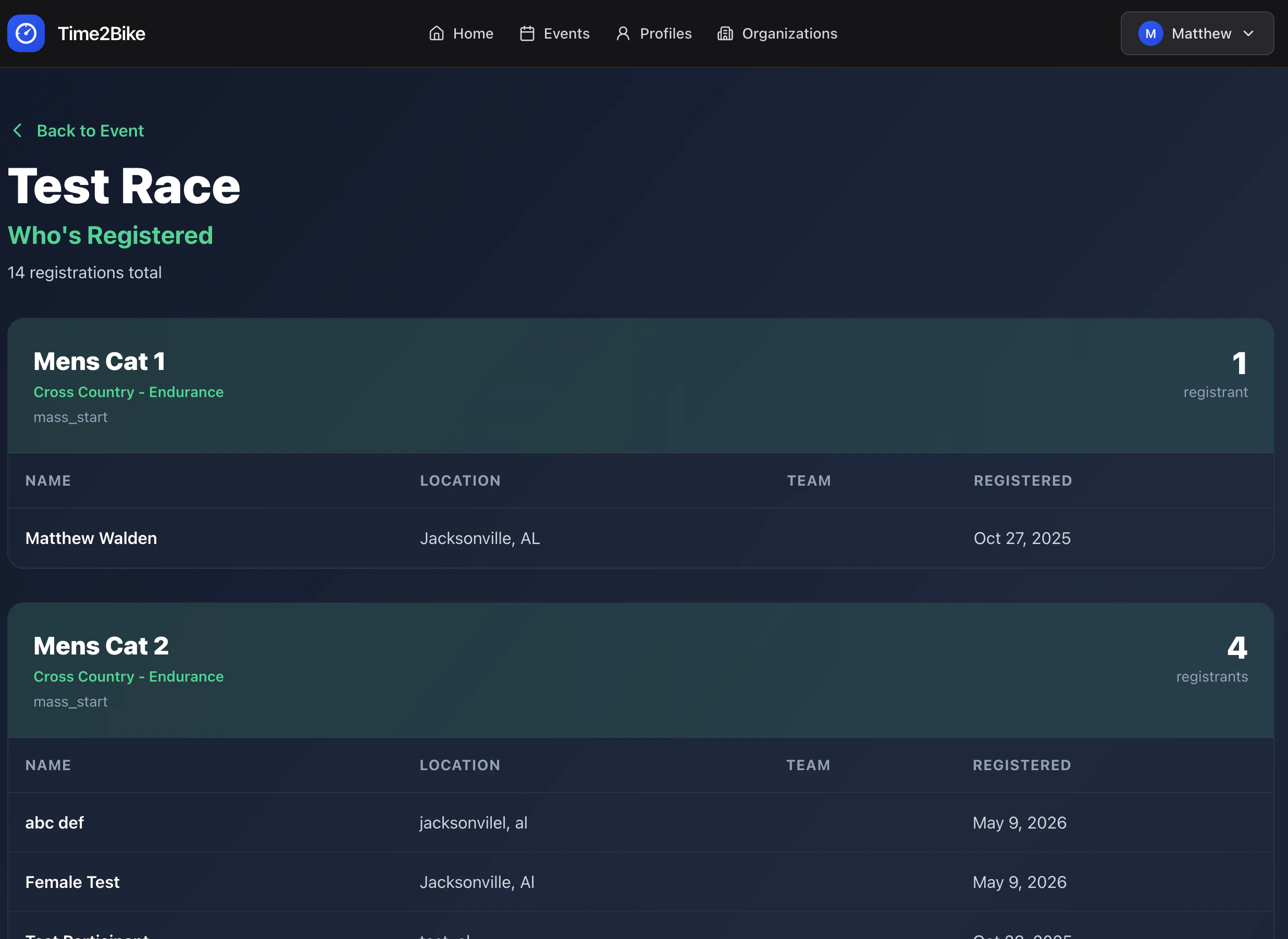 Whos Registered Page