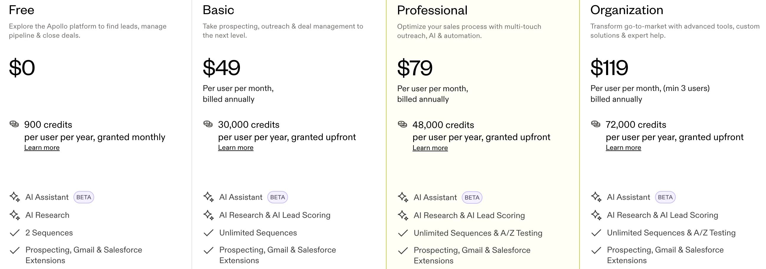 Credit-based pricing breakdown