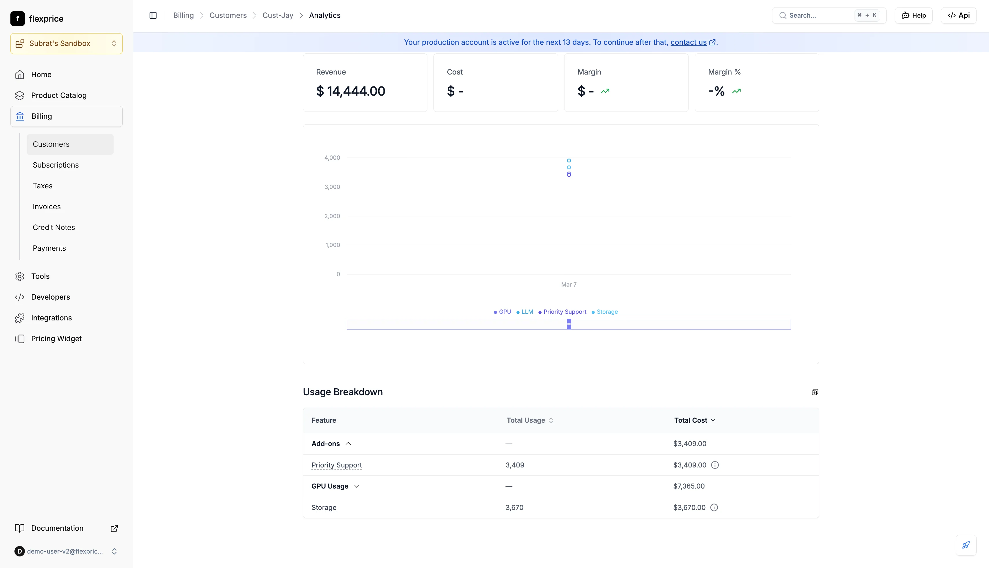 Usage breakdown by group in analytics